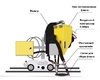 Система рециркуляции флюса для сварочного трактора MZ-1000 пневматическая - st-e.info - Самара