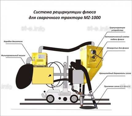 Система рециркуляции флюса для сварочного трактора MZ-1000 электрическая - st-e.info - Самара